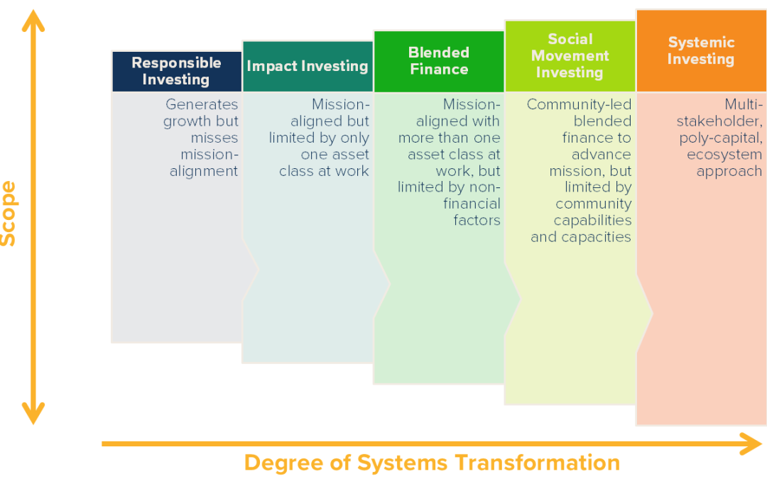 Blog: Systemic Investment: Buzzword or Breakthrough?
